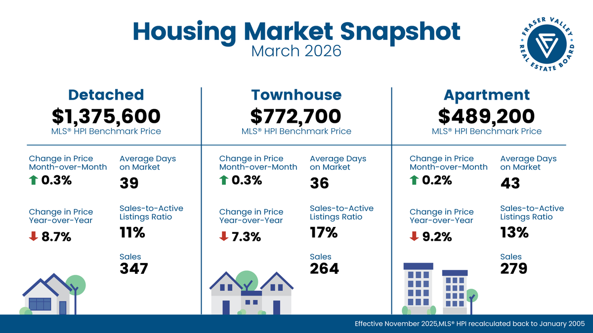 RealtorTanveer's tweet photo. https://t.co/Ml84SBNKy4
