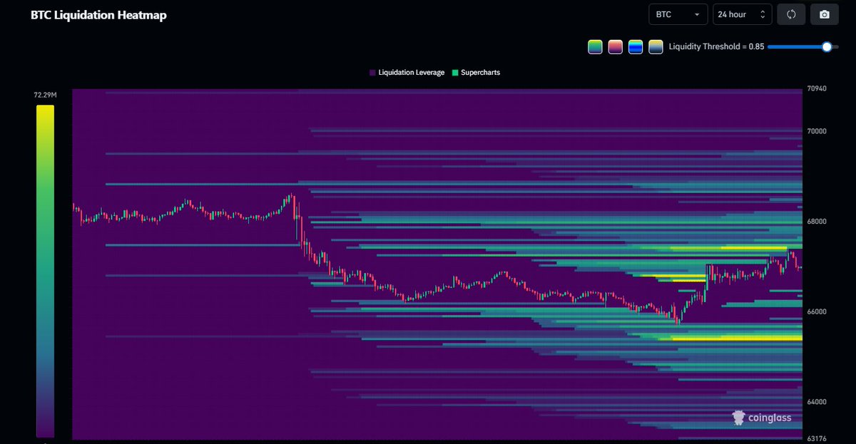 Crypto Ballena🐋 tweet media