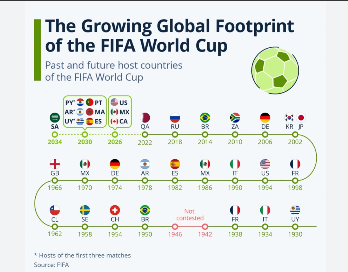 Dang'ada tweet media
