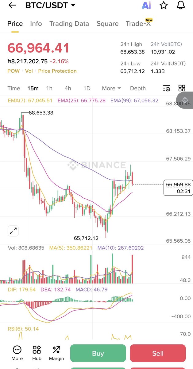 SM Crypto Bro tweet media
