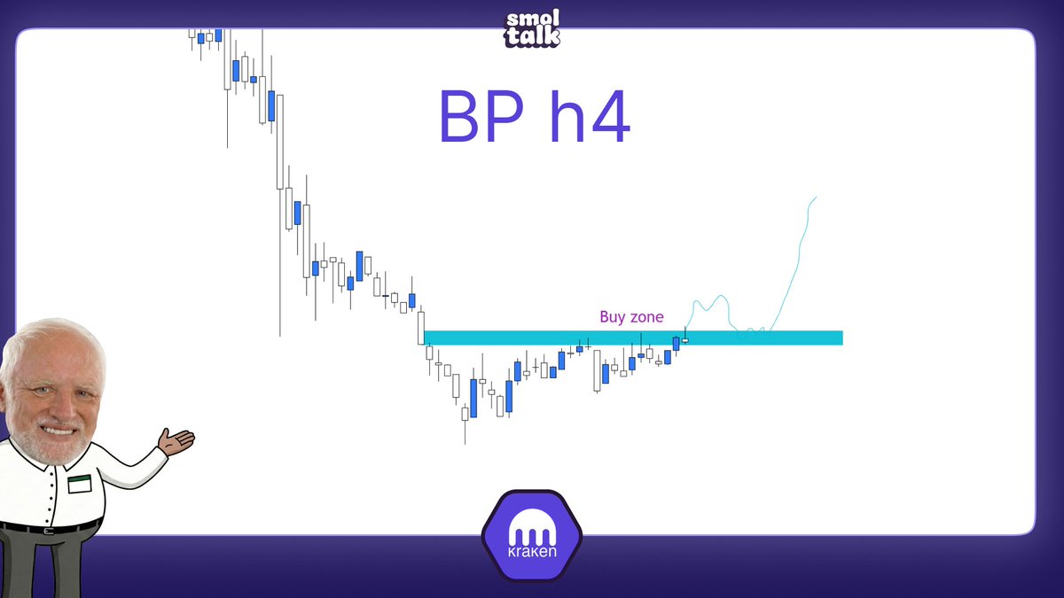 SnowBull Crypto tweet media