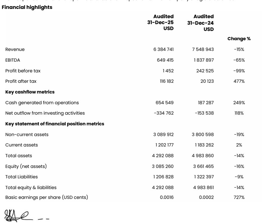 Sylvester Mupanduki tweet media