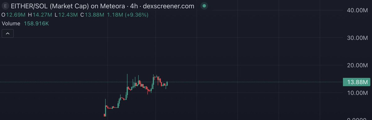 RootGhost tweet media