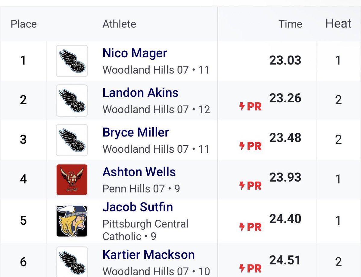 Kartier Mackson tweet media