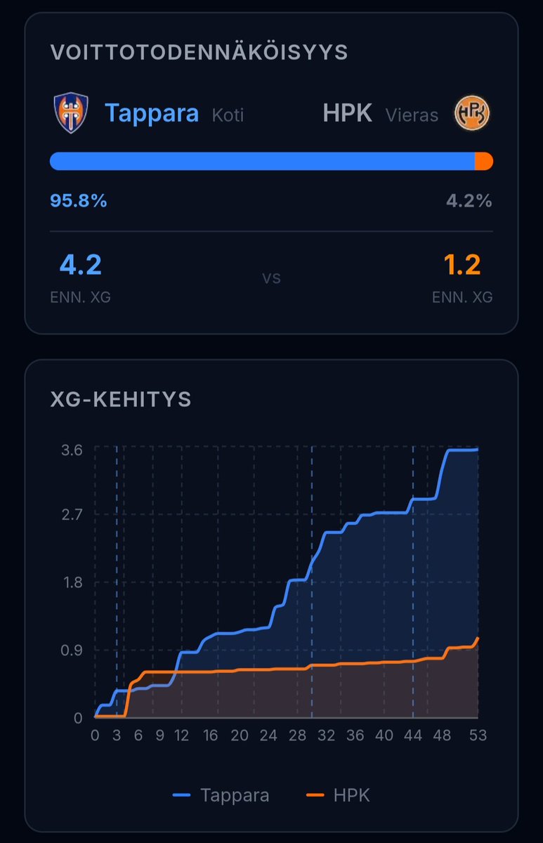 Tuomas Ojala tweet media