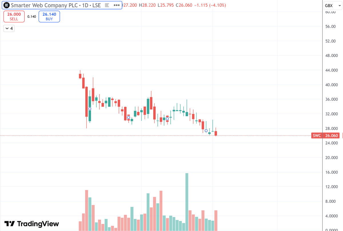 Coffee House Stocks tweet media