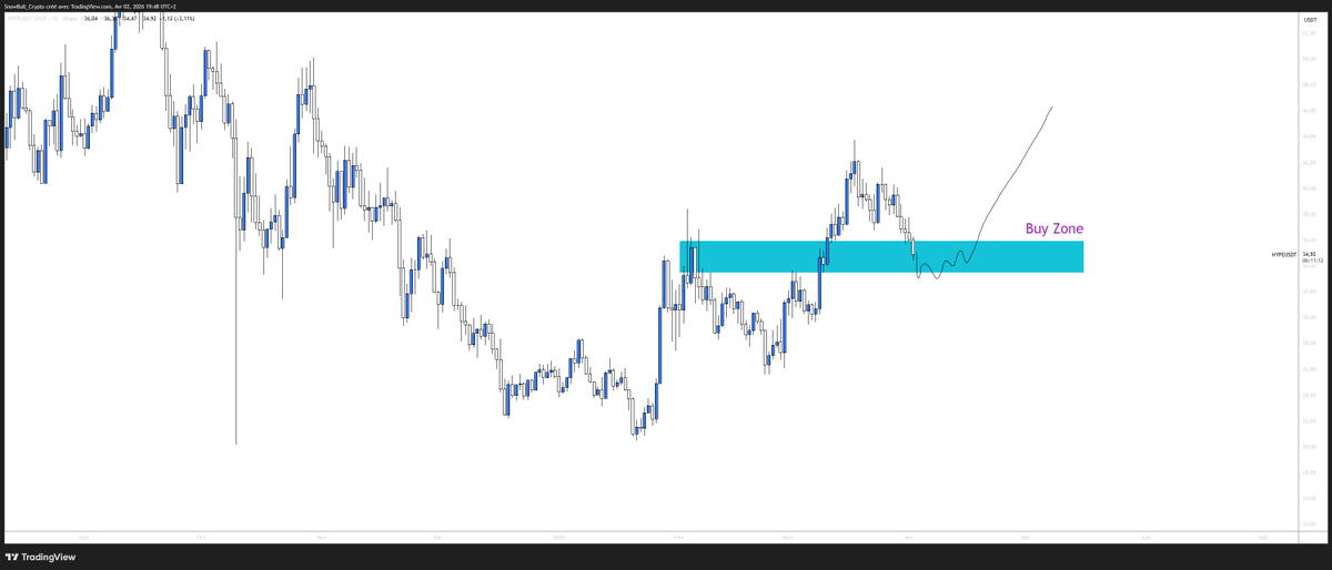 SnowBull Crypto tweet media