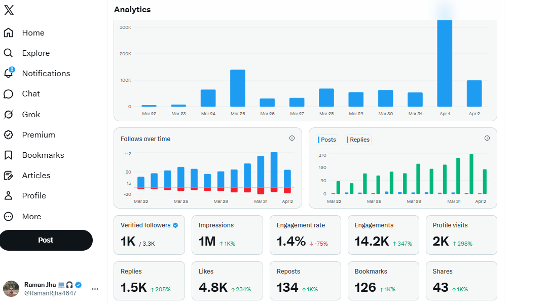 Raman Jha 💻🎧 tweet media