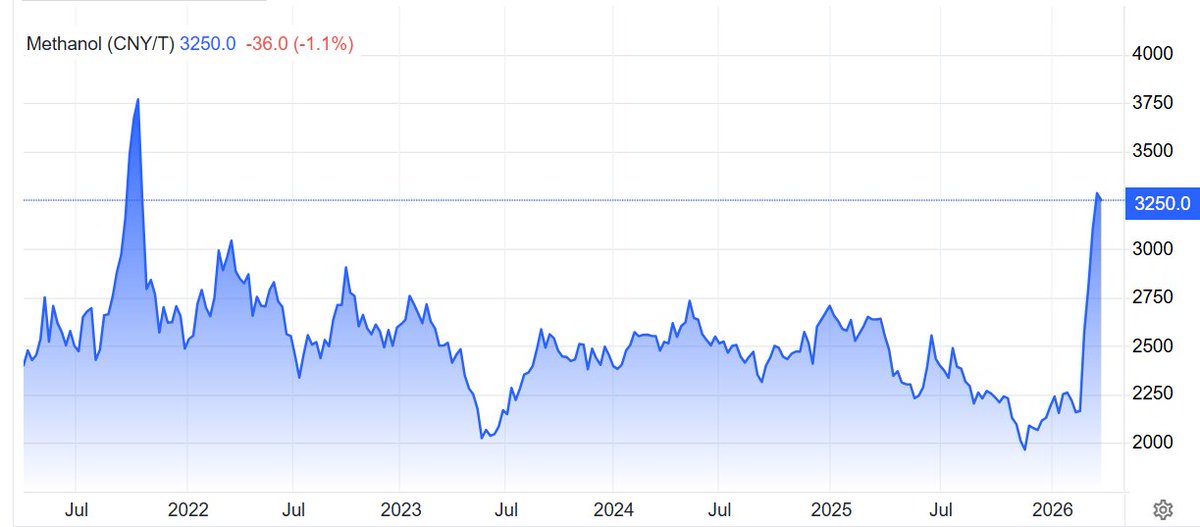 ABDULRAHMAN F tweet media