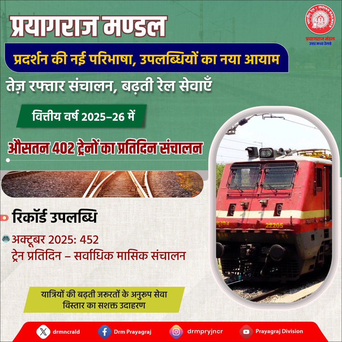 DRM PRAYAGRAJ, NCR tweet media