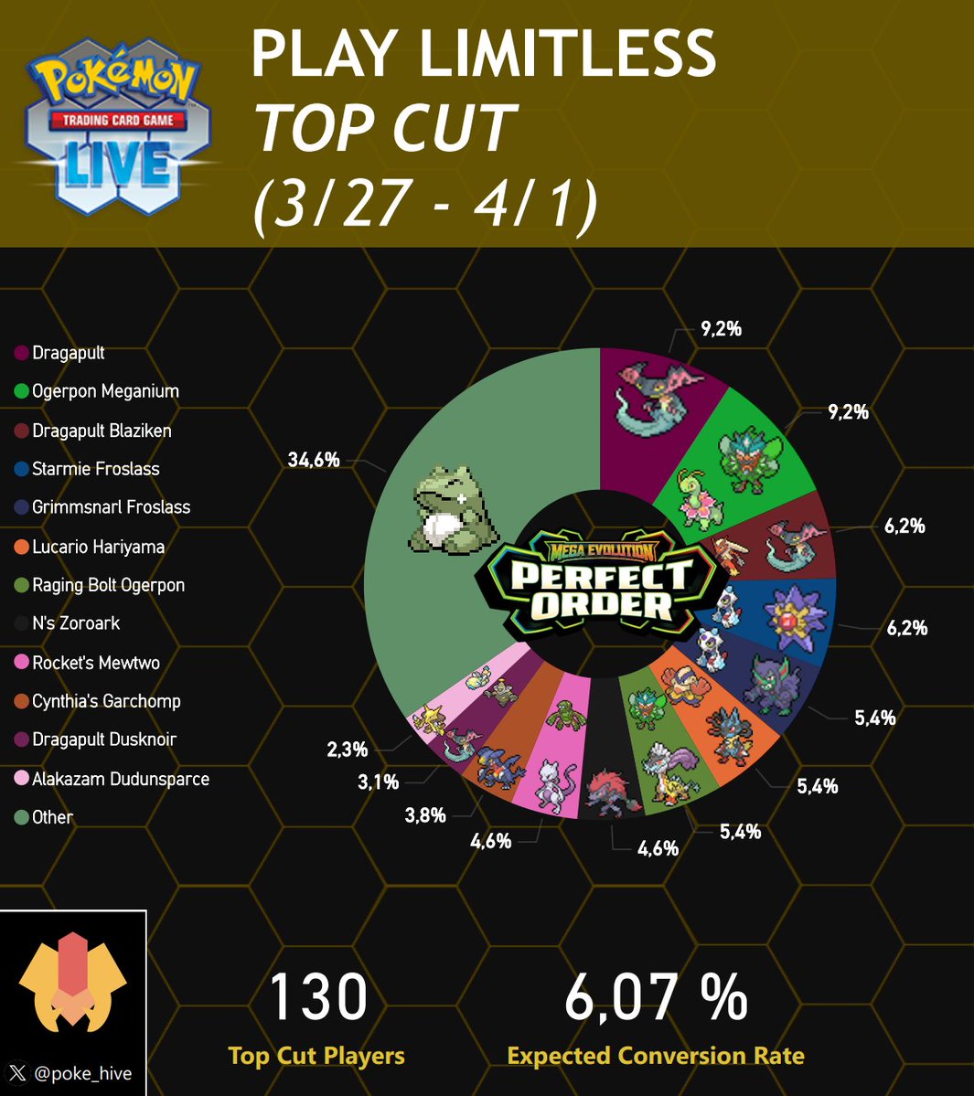 PokeHiveTCG tweet media