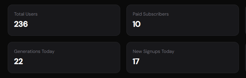 DavidRaymondRP's tweet photo. 24 days since I launched @VaultWorkspace 

236 users.
10 paying customers.
17 signups today alone.

Here's everything that happened — the wins, the mistakes, and what's coming next 🧵 https://t.co/gFdDVrIHSi