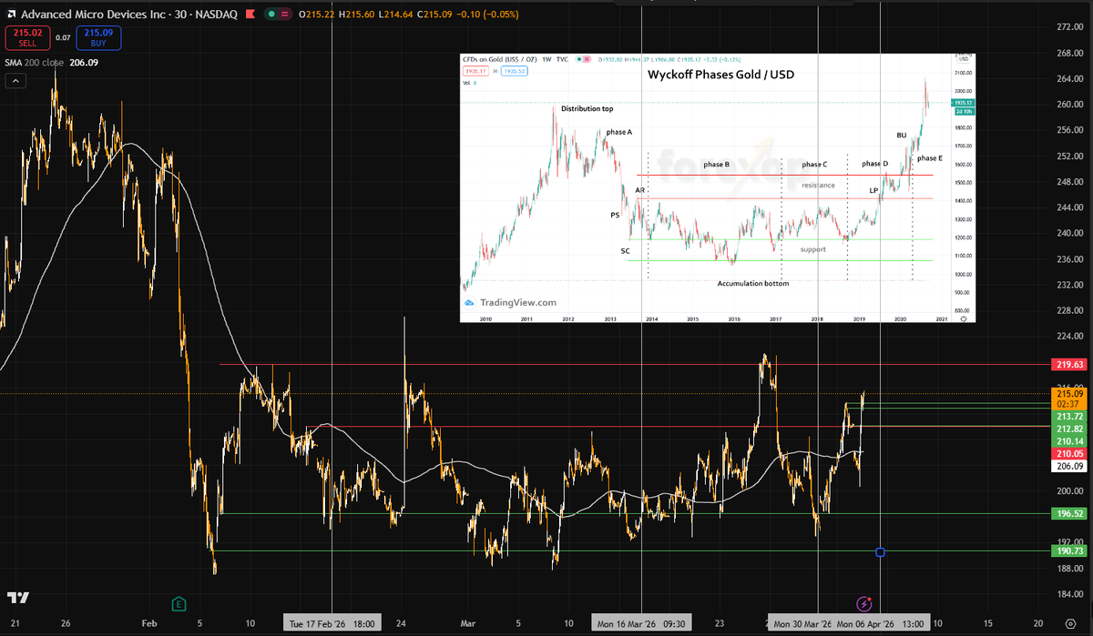 Not a Quant tweet media