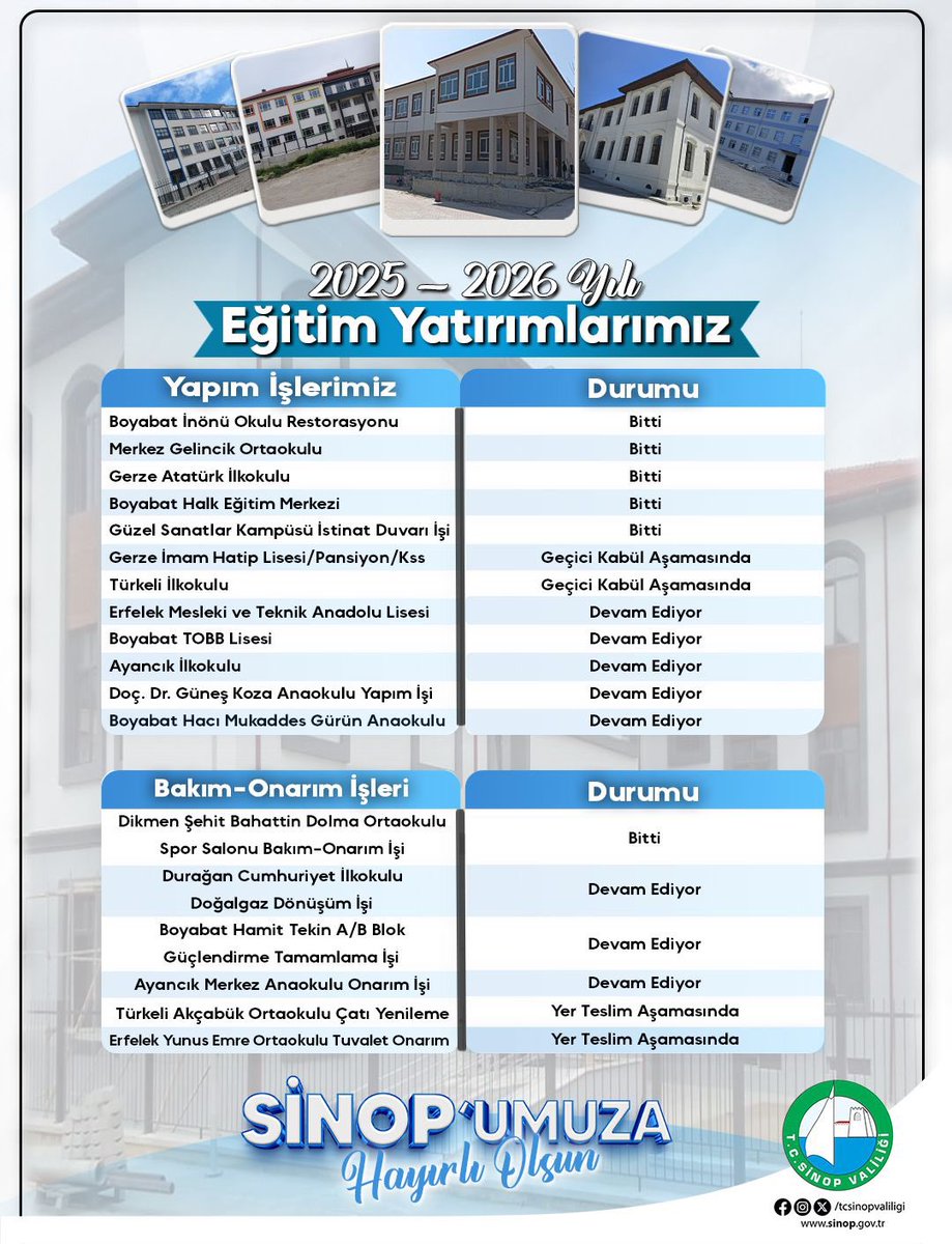 T.C. Sinop Valiliği tweet media