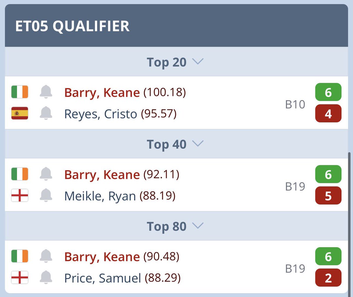 Keane Barry tweet media