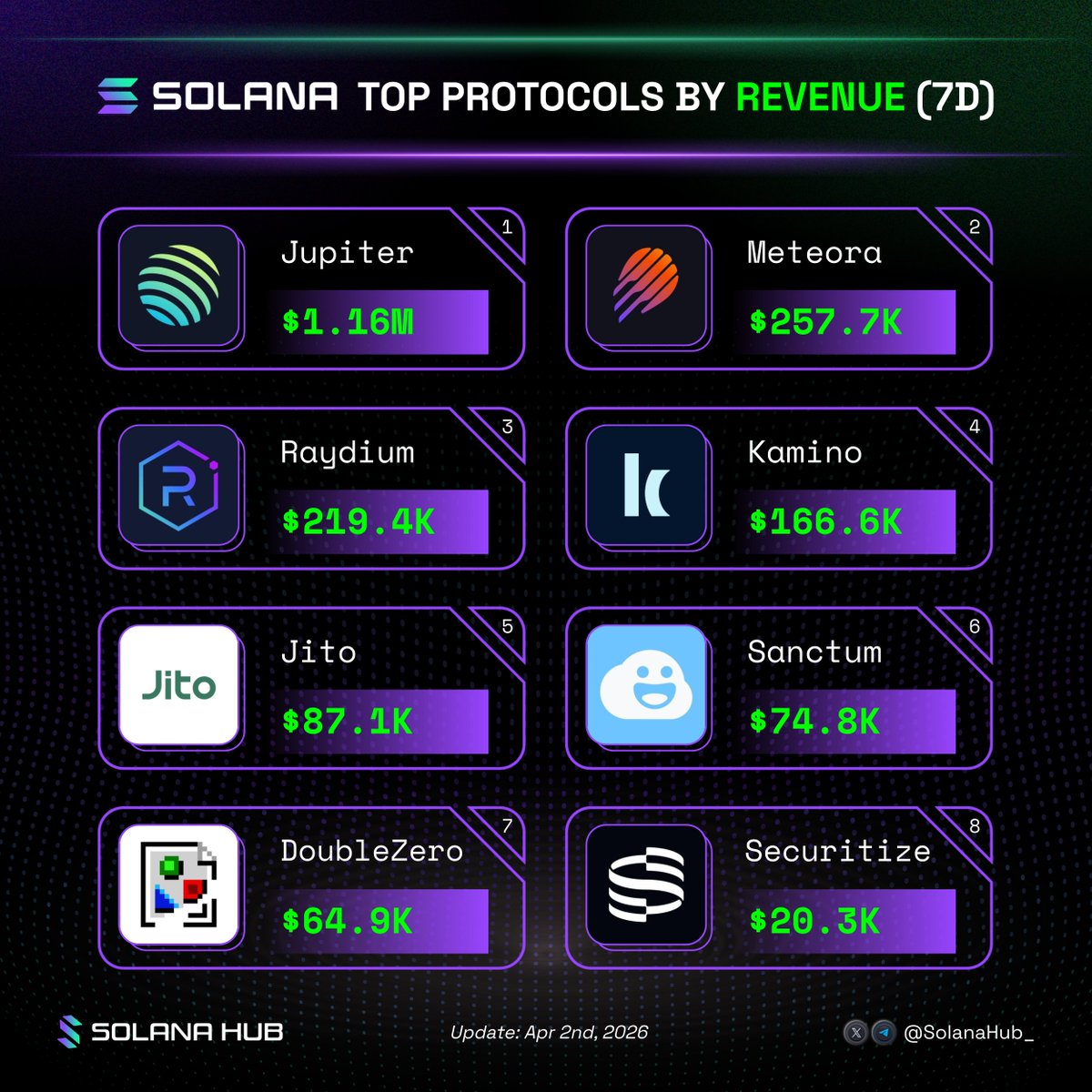 Solana Hub tweet media