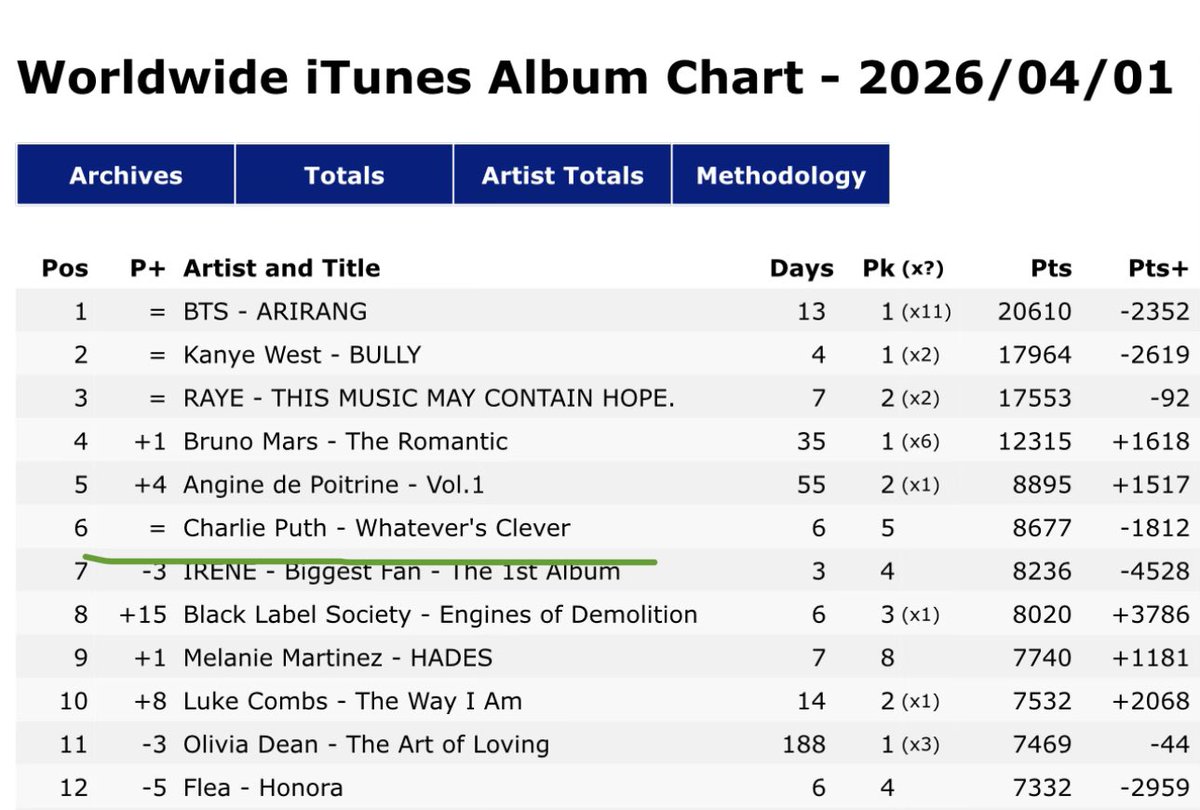 Phyllis💚CP | Updates & Fan Account tweet media