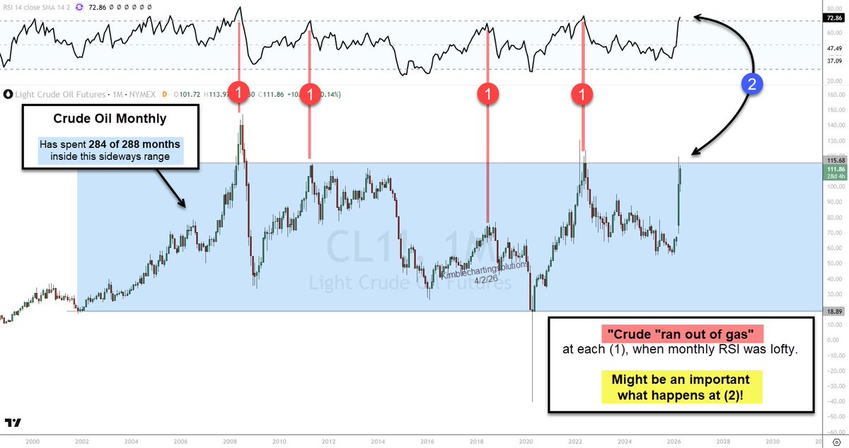 Chris Kimble tweet media
