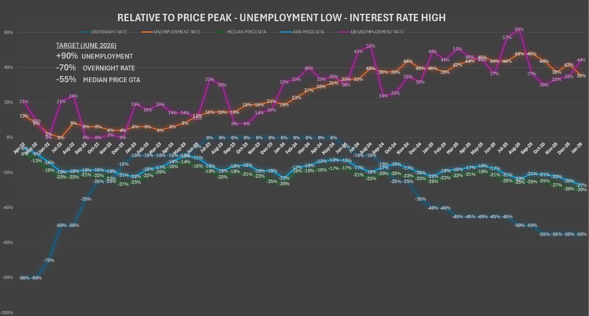Dan 🇨🇦🇲🇹 tweet media