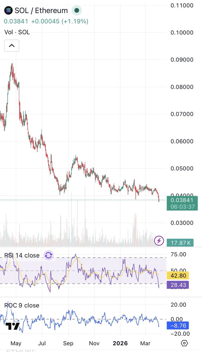 Ethereum Community Foundation tweet media