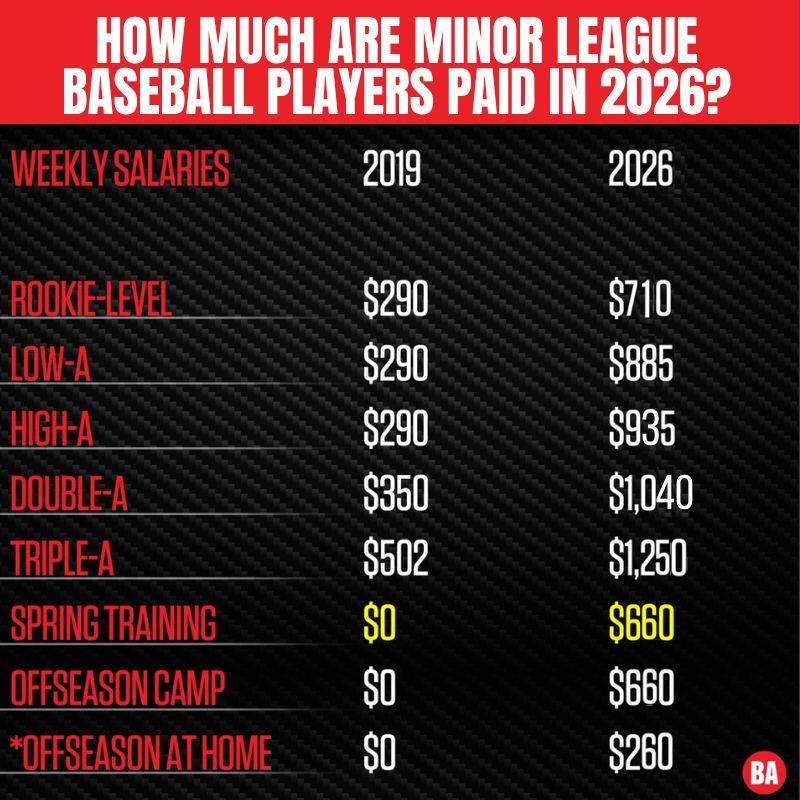 Baseball America tweet media