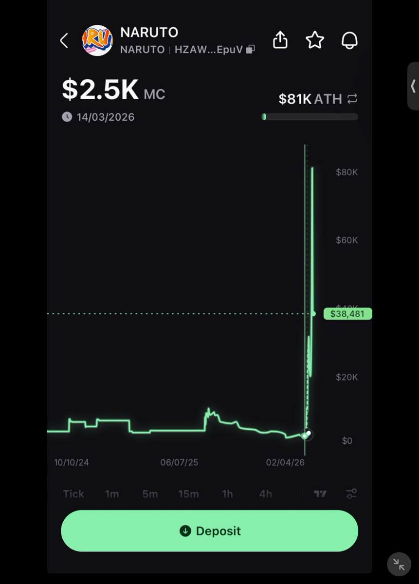 963ringgo's tweet photo. @bandott_13 memecoin ini yahhh bang? start with under 10K mcap mana pas lagi loh bulan maret pumpnya, disaat itu juga ada yang jp ratusan juta…. https://t.co/ej0mIuyar3
