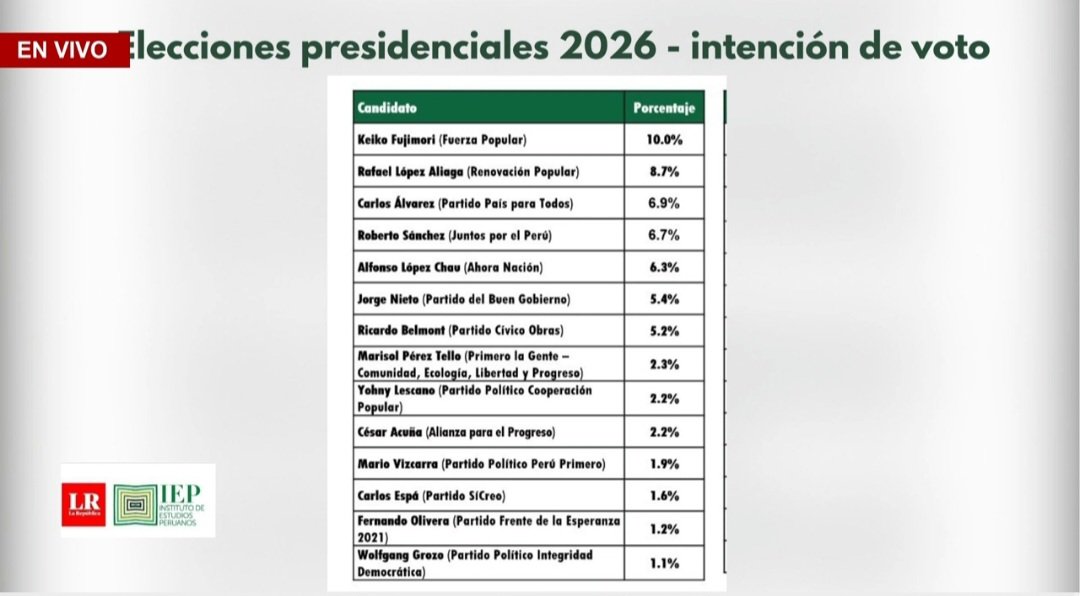 Daniel Fernández tweet media