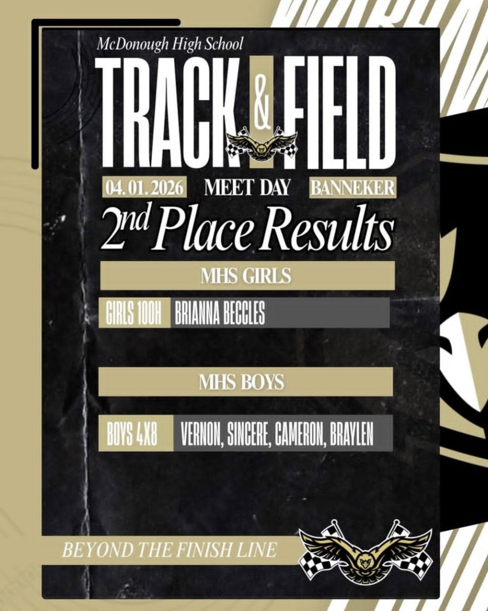 McDonoughHS_AD's tweet photo. 🏁 TROJAN'S TUNE-UP: FINAL RESULTS

#BeyondTheFinishLine🏁
#WarhawkPRIDE🦅 https://t.co/67ZVUbLAys