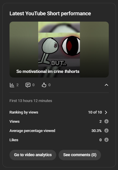 rushsiko's tweet photo. Hey @TeamYouTube so I know I'm not a big channel (Only 875 subs) but I posted a short a few hours ago (As you can see in the screenshot) and it was pushed out to ZERO people. I get I'm a small channel but on average a short of mine pulls from 500-1k views. PLEASE HELP! https://t.co/6VzKAdNaLM