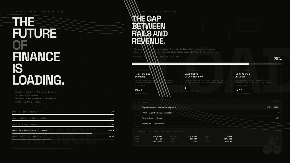 GapSwarm tweet media