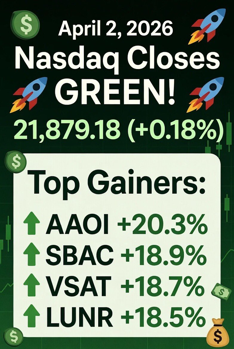 🚀 Nasdaq Closes GREEN on April 2!   

Closed at 21,879.18 (+0.18%)   

Top Nasdaq gainers exploding today:  
• AAOI +20.3%  
• SBAC +18.9%  
• VSAT +18.7%  
• LUNR +18.5%   

Bull run or what? Drop your picks below! 💥📈   #Nasdaq #Stocks #WallStreet