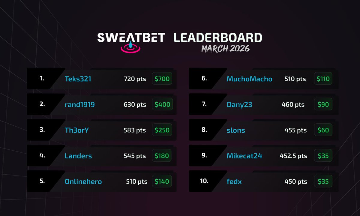 SweatBet | PvP Betting tweet media