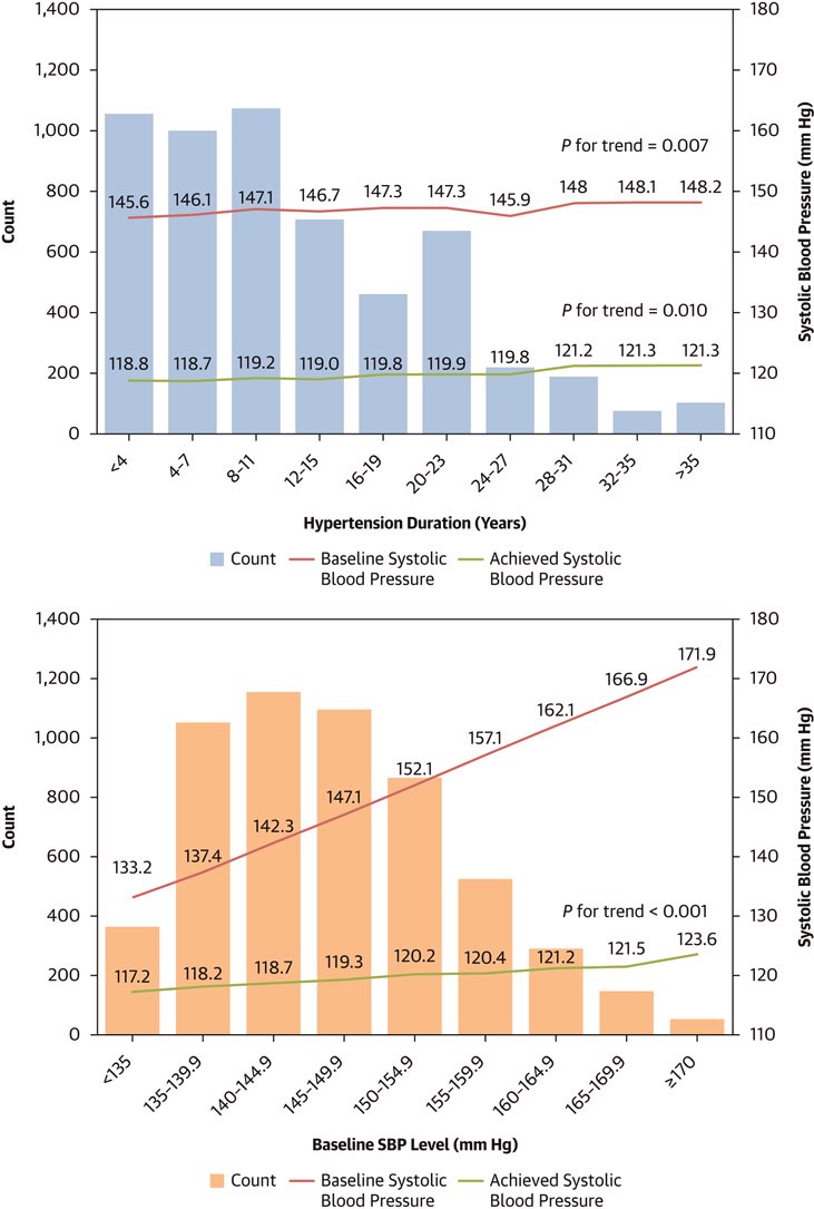 Ahmed Bennis MD 🫀 tweet media