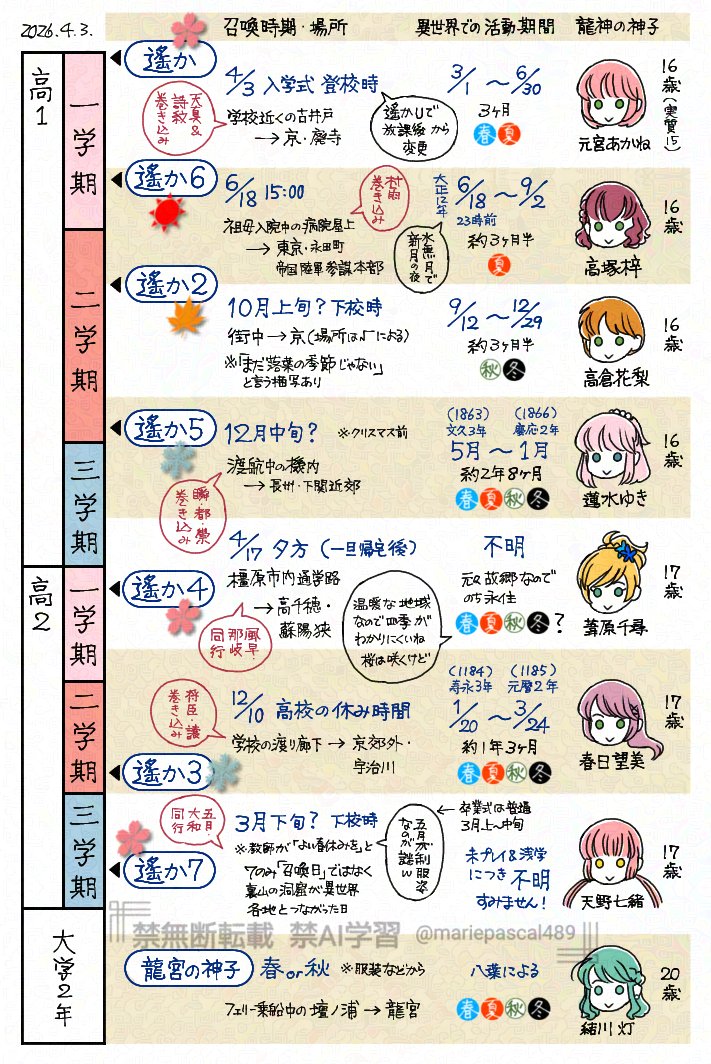 Marie Pascal tweet media