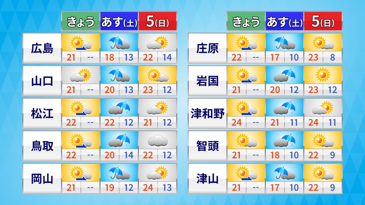 勝丸恭子(気象予報士・防災士🌞広島) tweet media