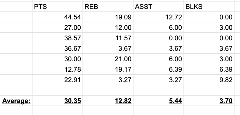 Will Castro tweet media