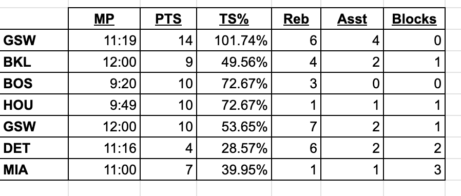 Will Castro tweet media