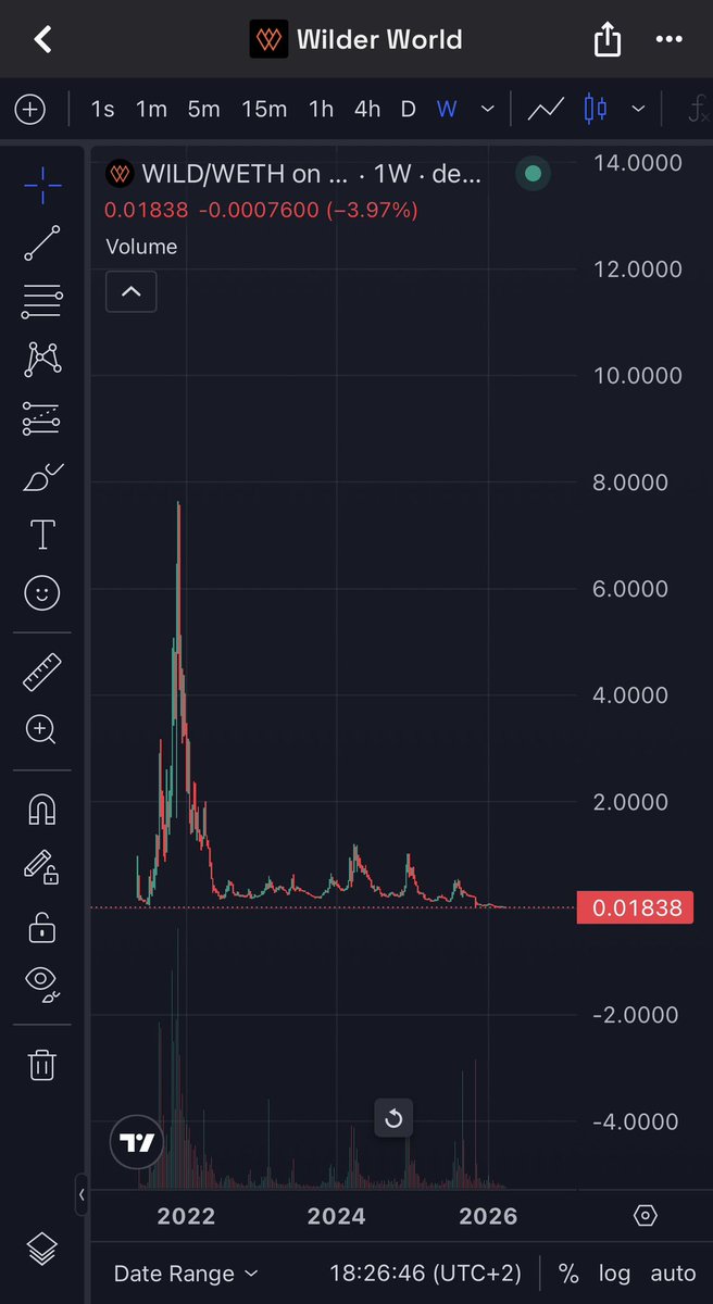 Blocktololgy tweet media