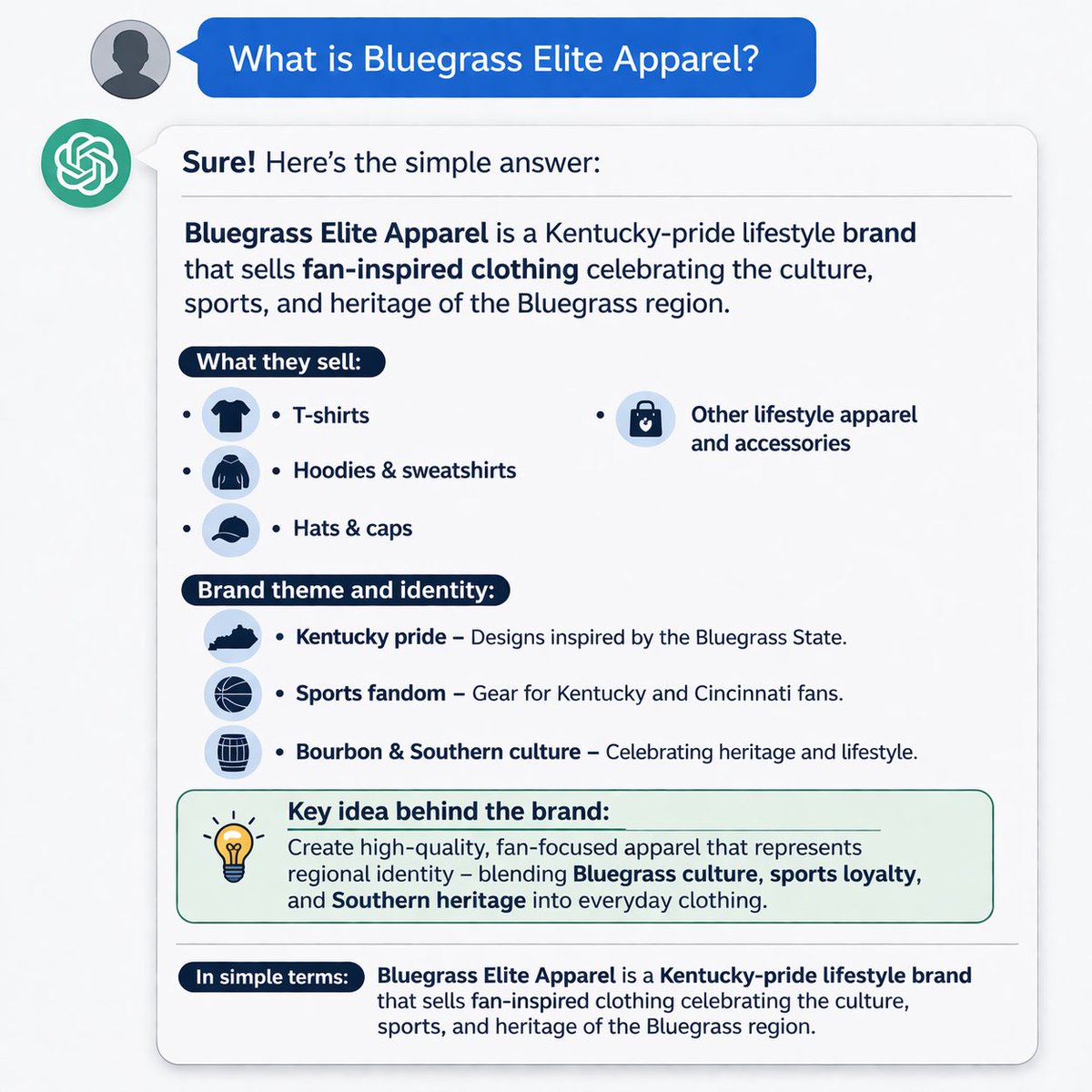Bluegrass Elite Apparel tweet media
