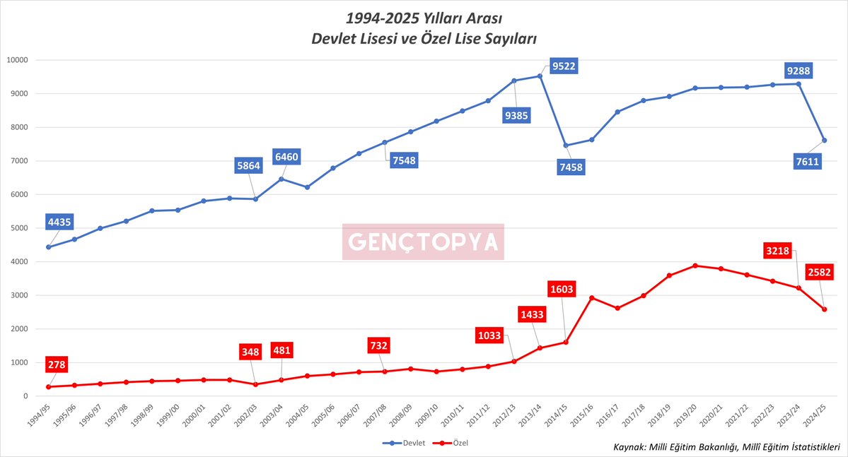 Gençtopya tweet media