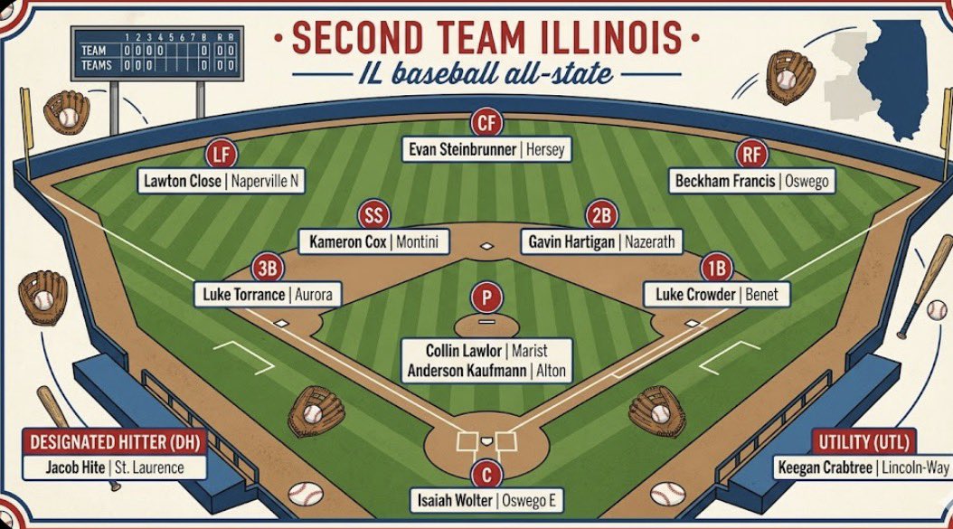 Pipeline Rankings tweet media