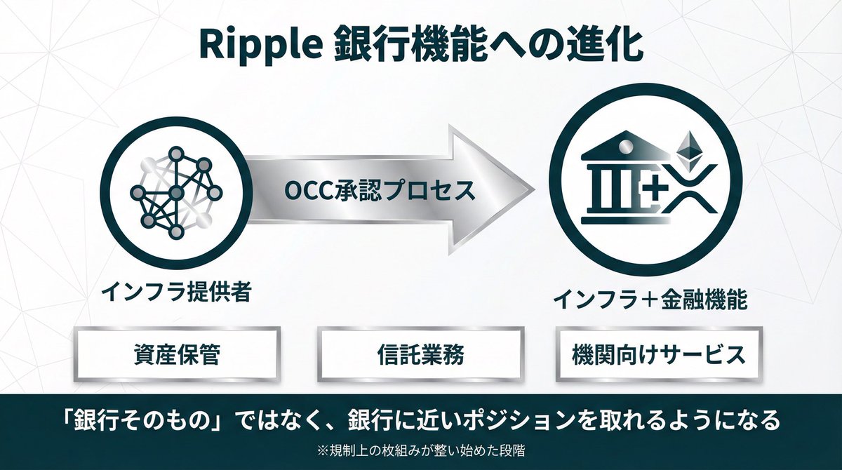 フクロック/WEB3.0×時短の錬金術師 tweet media