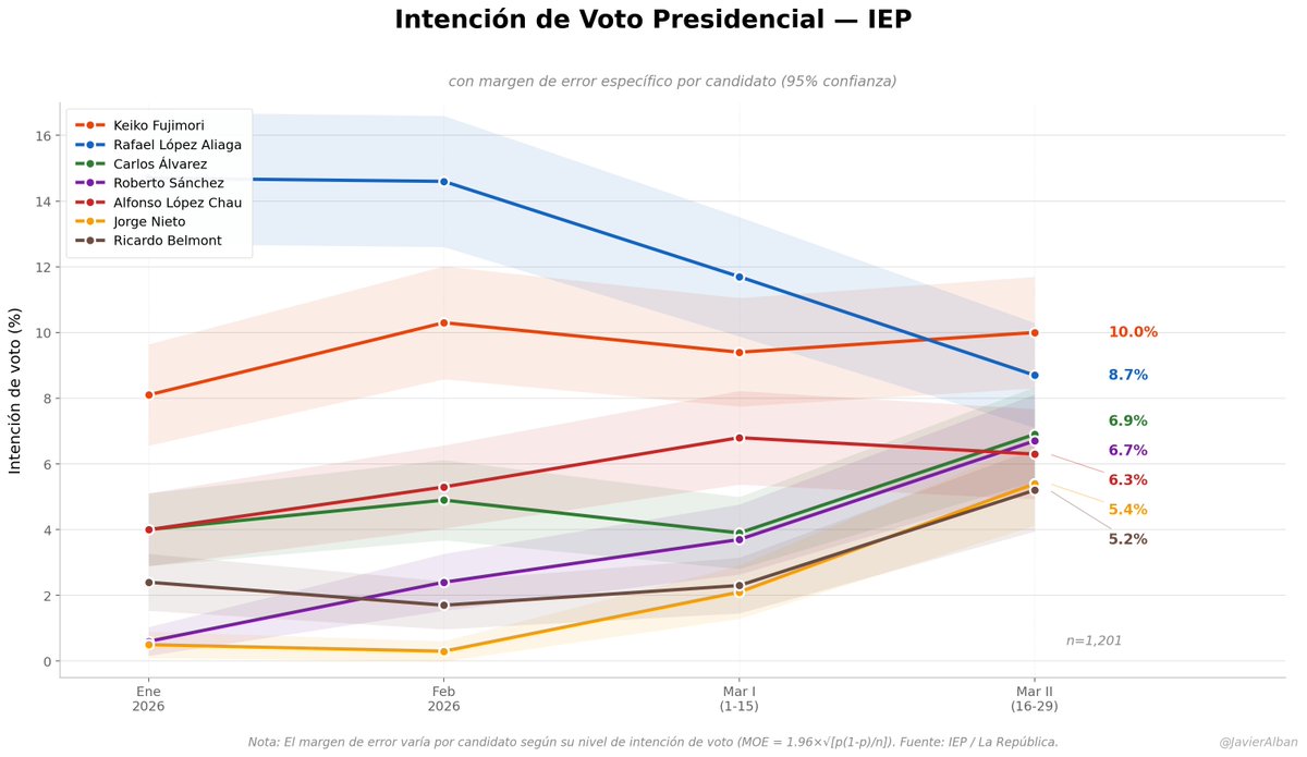 Javier Albán tweet media