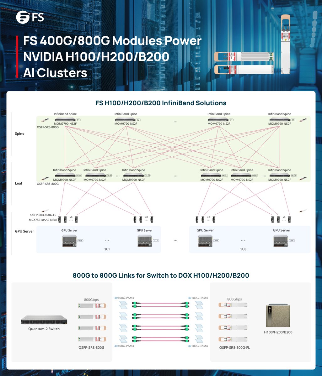 FS.com AU tweet media