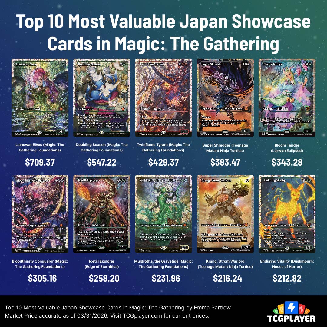 Listen, the Japan Showcase Super Shredder just looks amazing. I know it's  not #1 on this list but it's absolutely #1 for me for design  #mtg  #magicthegathering #mtgjapanshowcase