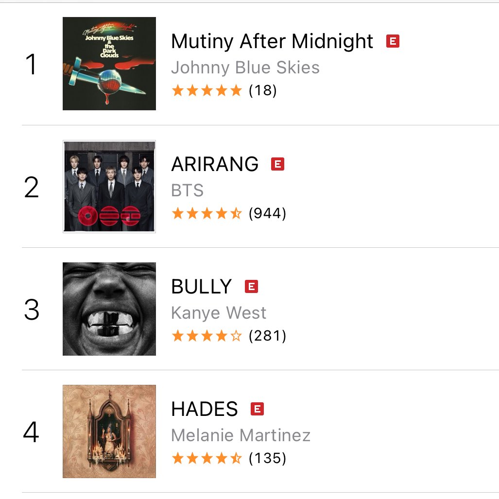 BTS Charts News tweet media