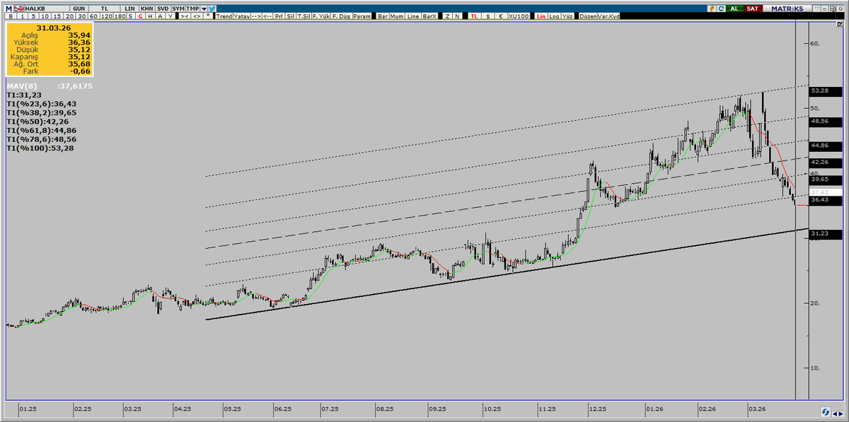 BorsaPusulası tweet media