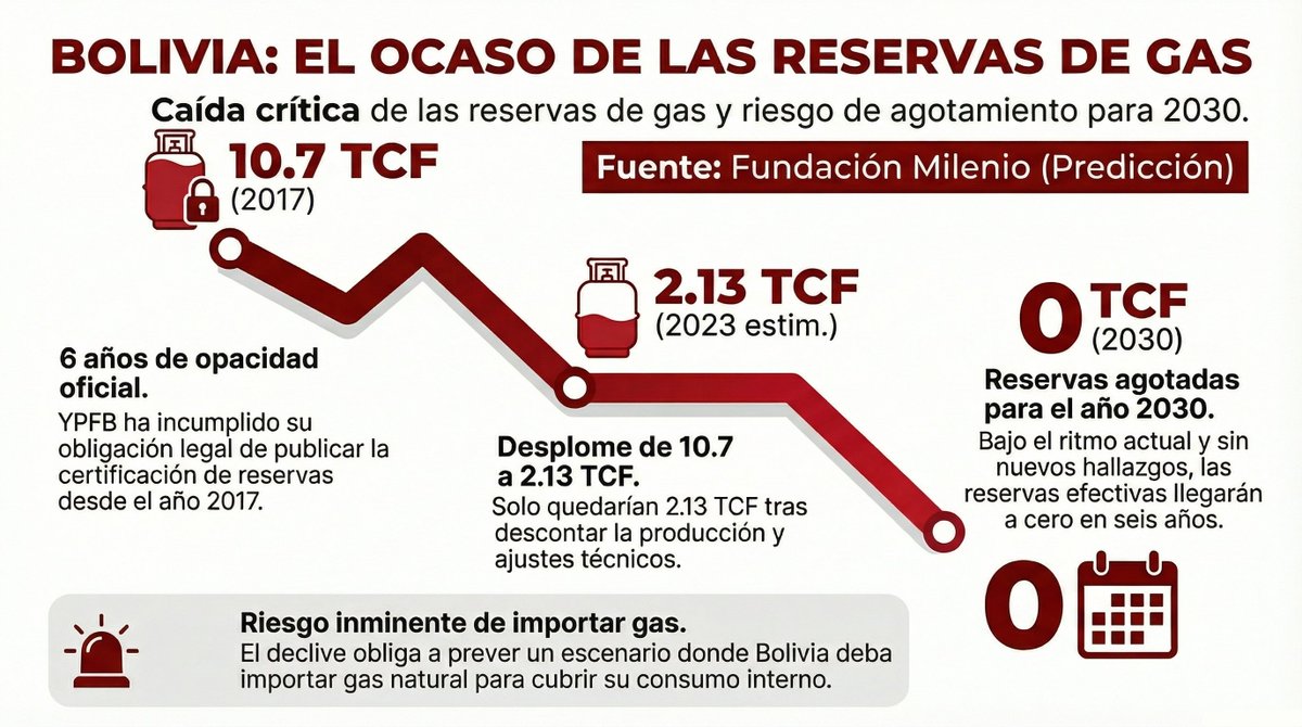 Fundación Milenio tweet media