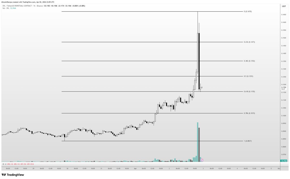 Altcoin Sherpa tweet media