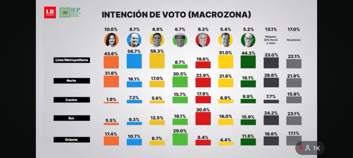 José Oswaldo tweet media